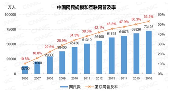 阿里巴巴店鋪客戶關(guān)系維護 你用對方法了嗎